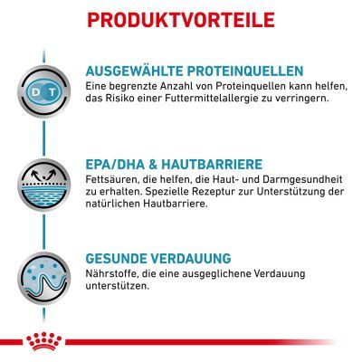 Royal Canin Veterinary Canine Sensitivity Control