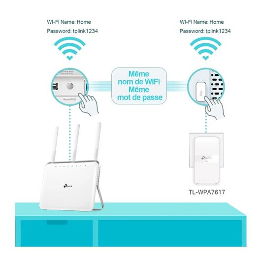 Kit Powerline DUO TP LINK WPA7617 - Wi-Fi cu mufă