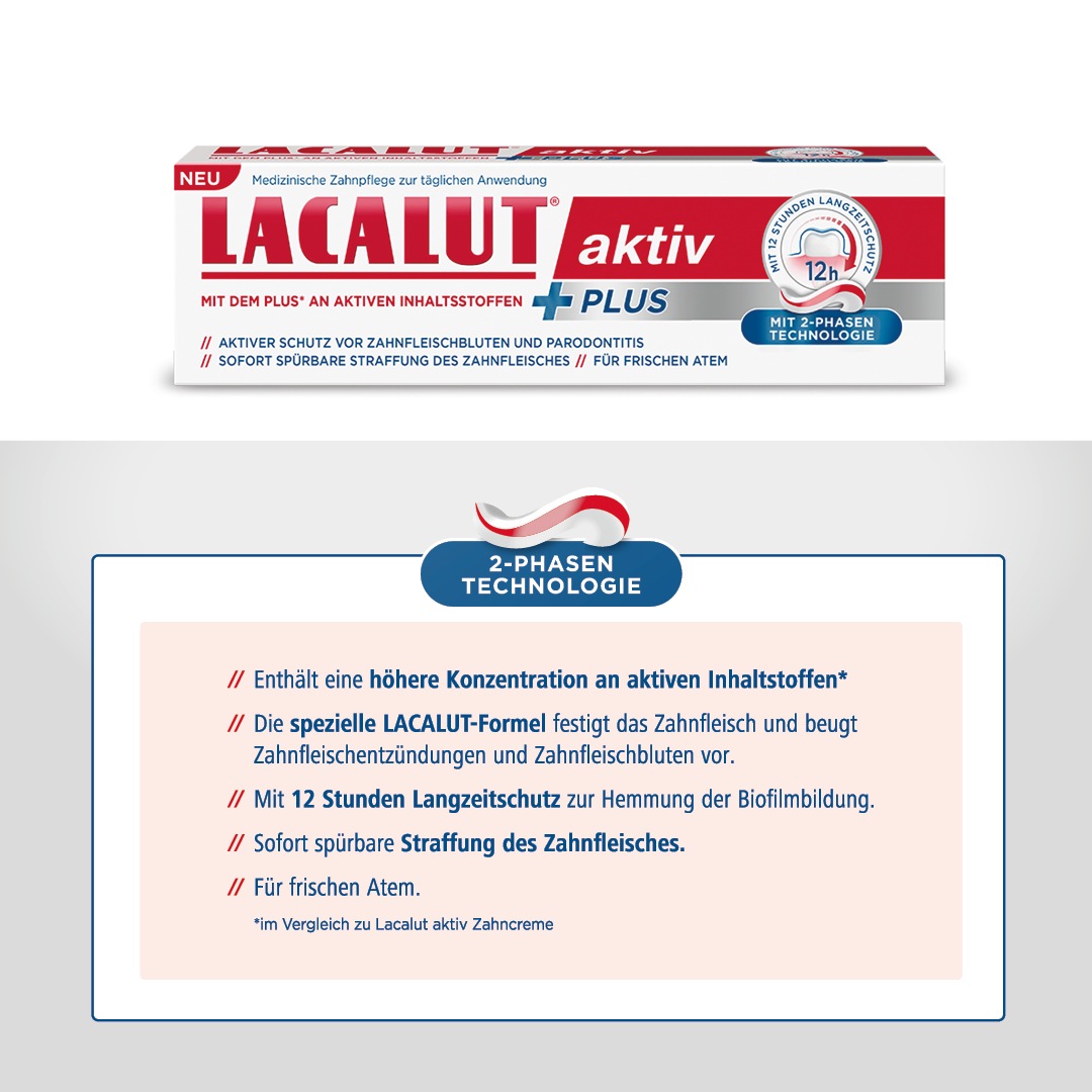 aktiv Plus Zahncreme