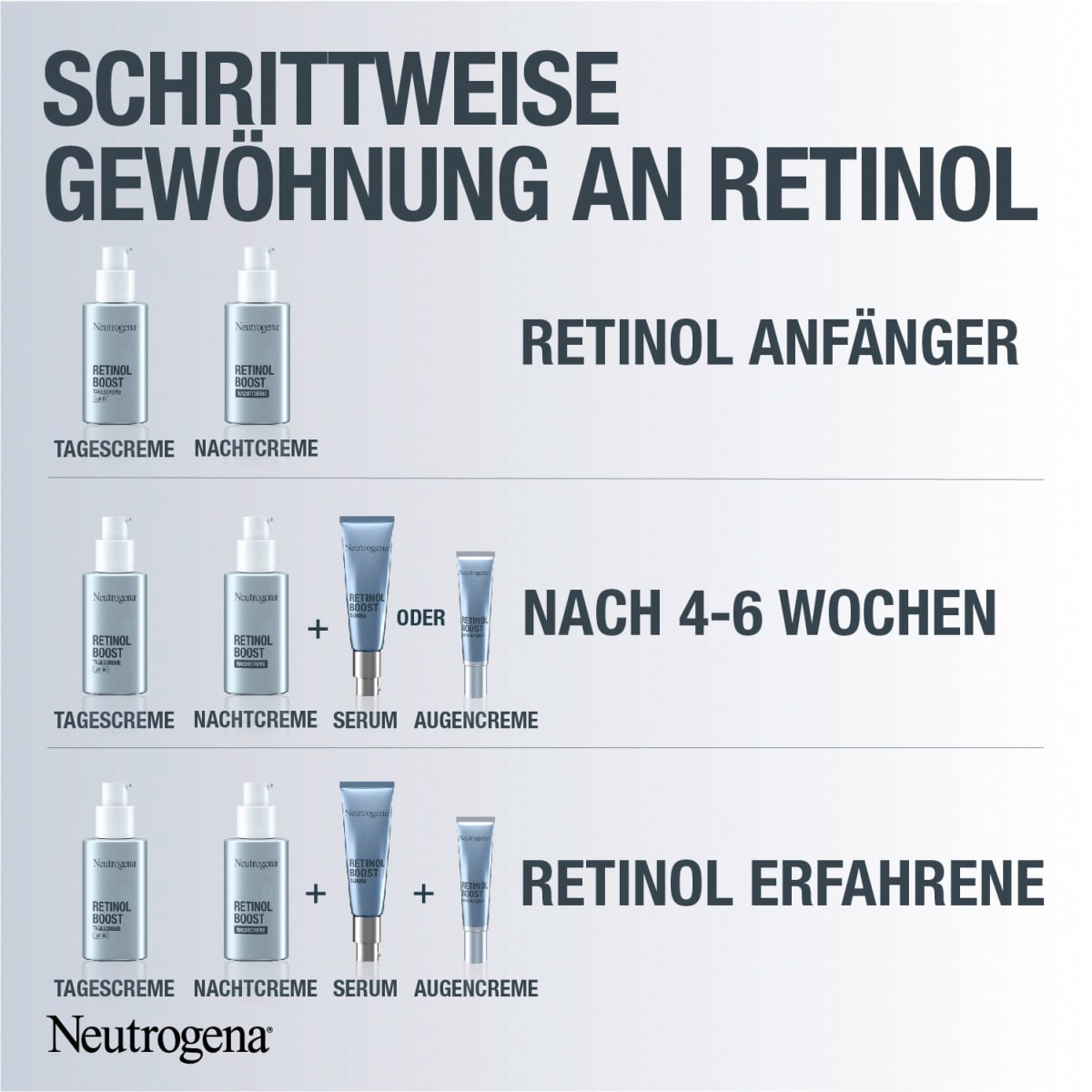 Anti Age Augencreme Retinol Boost, 15 ml
