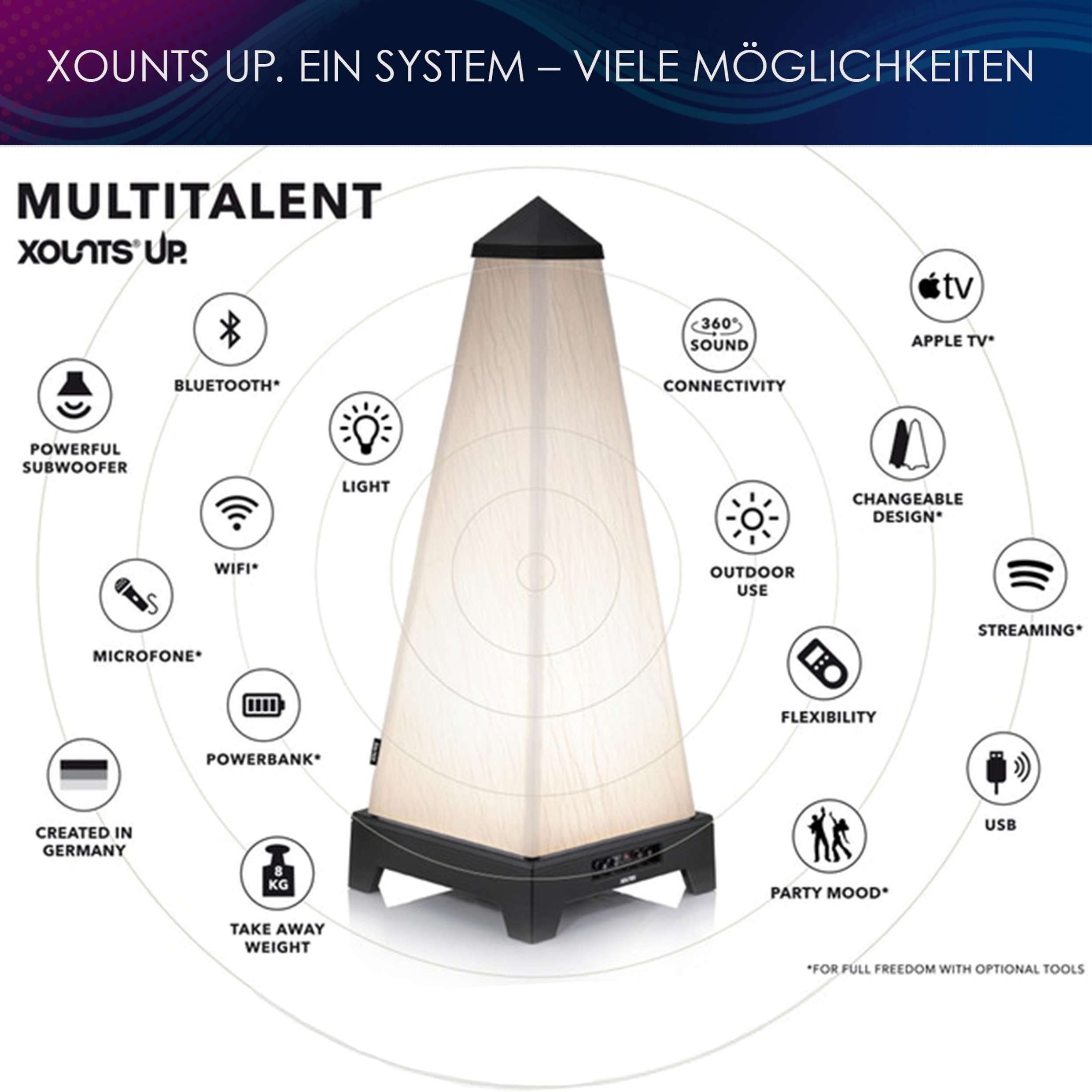 XOUNTS XOUNTS Soundsystem Surround-Lautsprecher (Bluetooth 4.0, 360° Raumklang-Erlebnis, austauschbares Cover)