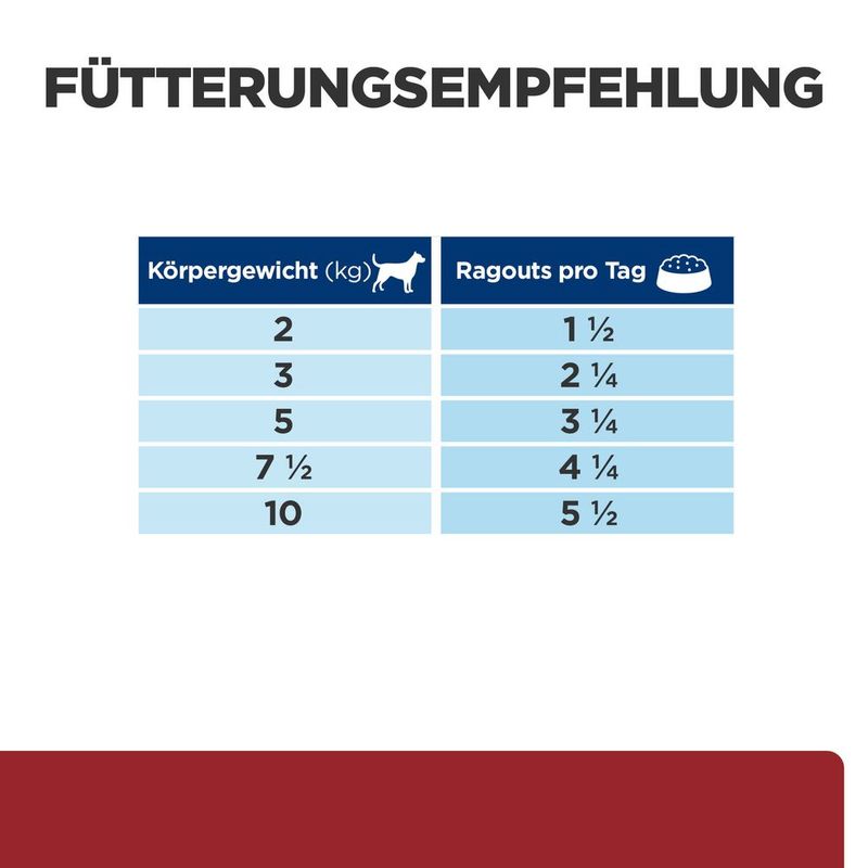Hill's Prescription Diet i/d Digestive Care Hundefutter mit Huhn