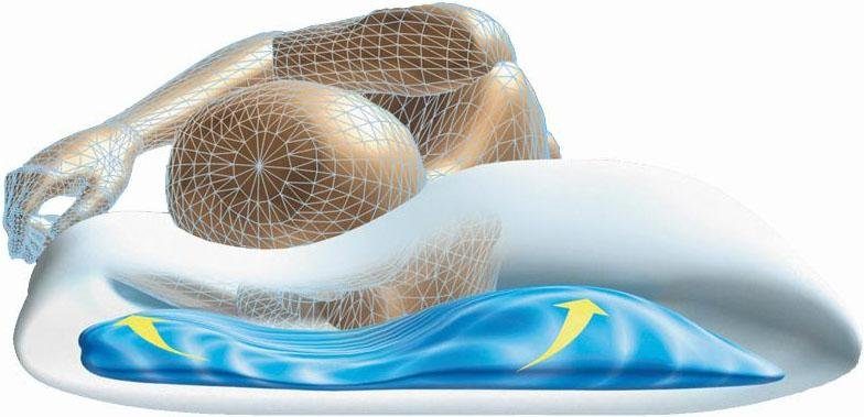 Mediflow Wasserkissen Kopfkissen Modell 5001 in 40x80cm, individuell anpassbare Füllmenge, 1-tlg., Kopfkissen in Größe 40x80 cm, Wasserkern mit Stützwirkung