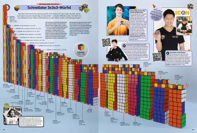 Ravensburger Guinness World Records 2025