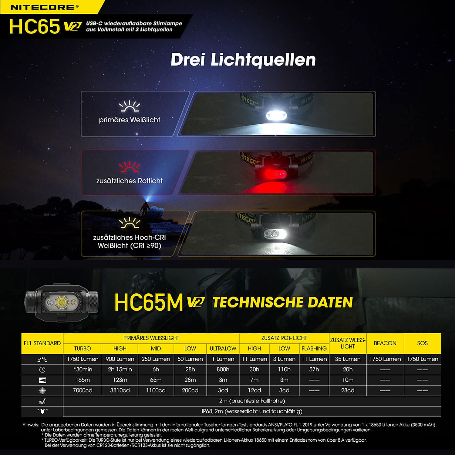 LED taktische Helmlampe HC65M V2 - 1750 Lumen - 3 Lichtquellen