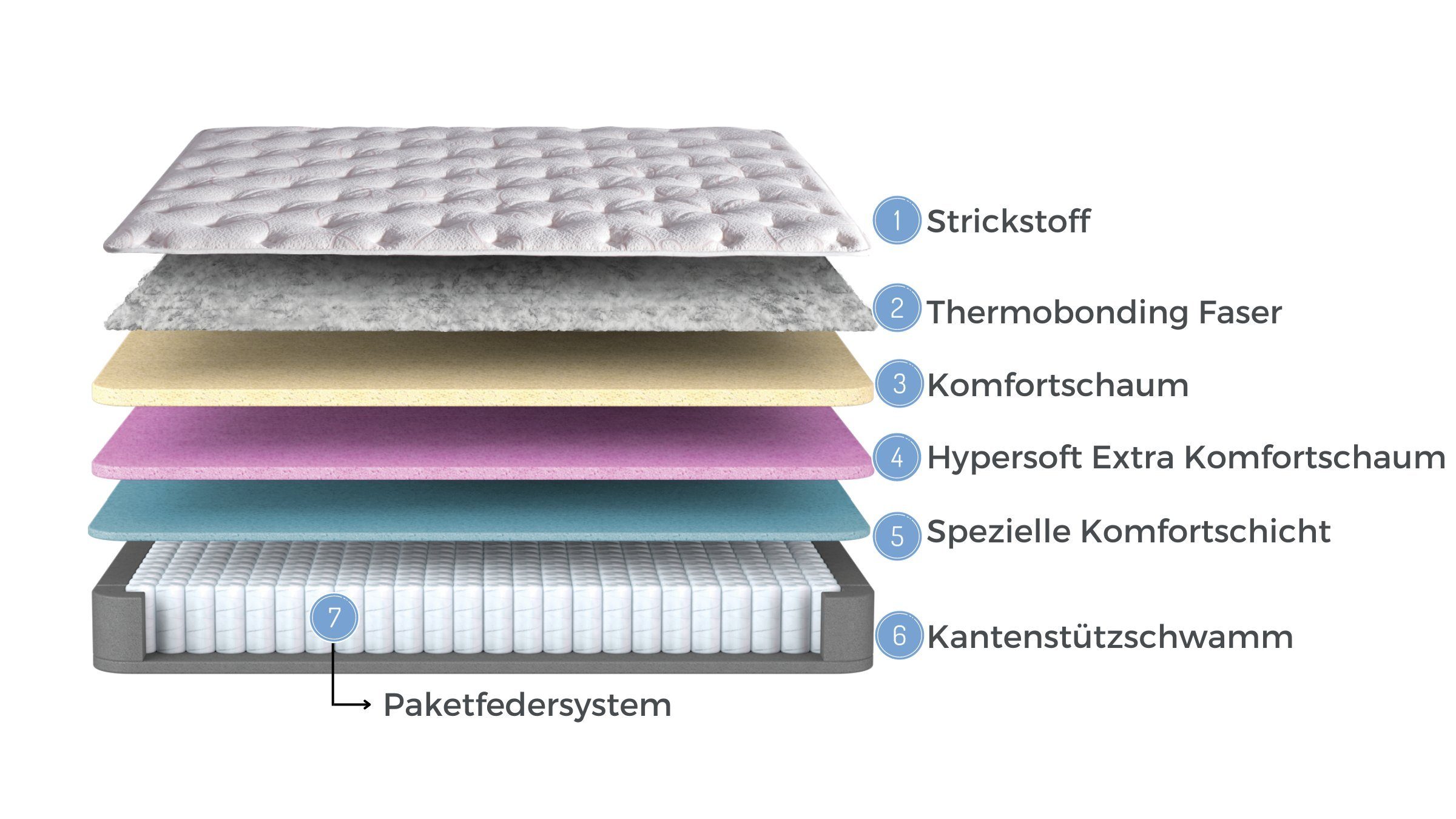 Moln Boxspringbett Boxspringbett 160x200 cm inkl. Matratze mit Topper Dolce (Bett 160x200, 2x Bettkästen + Matratze + Kopfteile), inklusive Topper