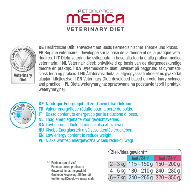 PetBalance Übergewicht PetBalance Medica Reduktionsdiät 6x200g