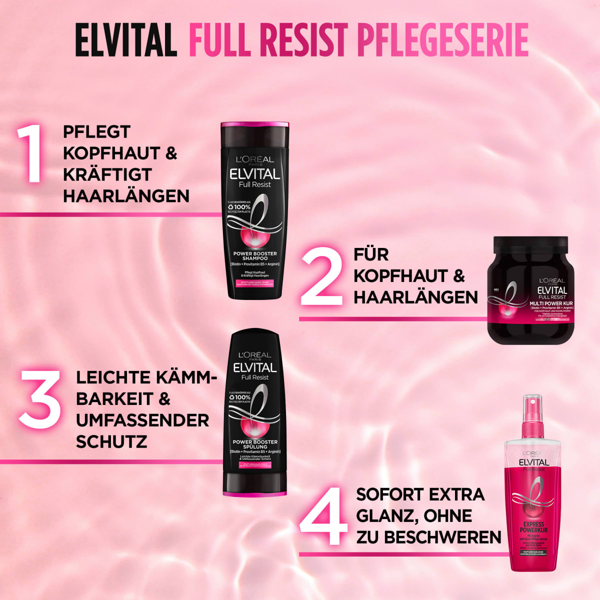 Haarkur Full Resist Express Powerkur, 200 ml