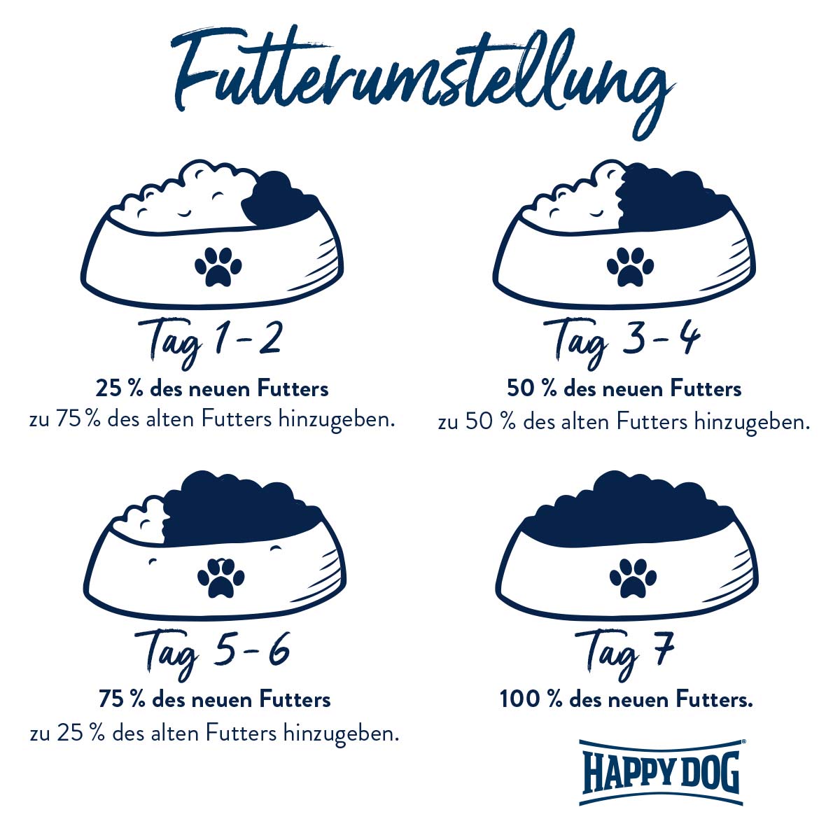 Happy Dog Supreme Sensible India günstig kaufen bei ZooRoyal
