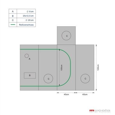 Melko Gewächshaus Gewächshaus Growbox Pflanzenzelt Zuchtzelt für Indoor & Outdoor in Grün Schwarz Growroom Zuchtschrank Darkroom Grow Tent Frühbeet Zimmergewächshaus Growschrank, Stück, 99,9 % lichtundurchlässig