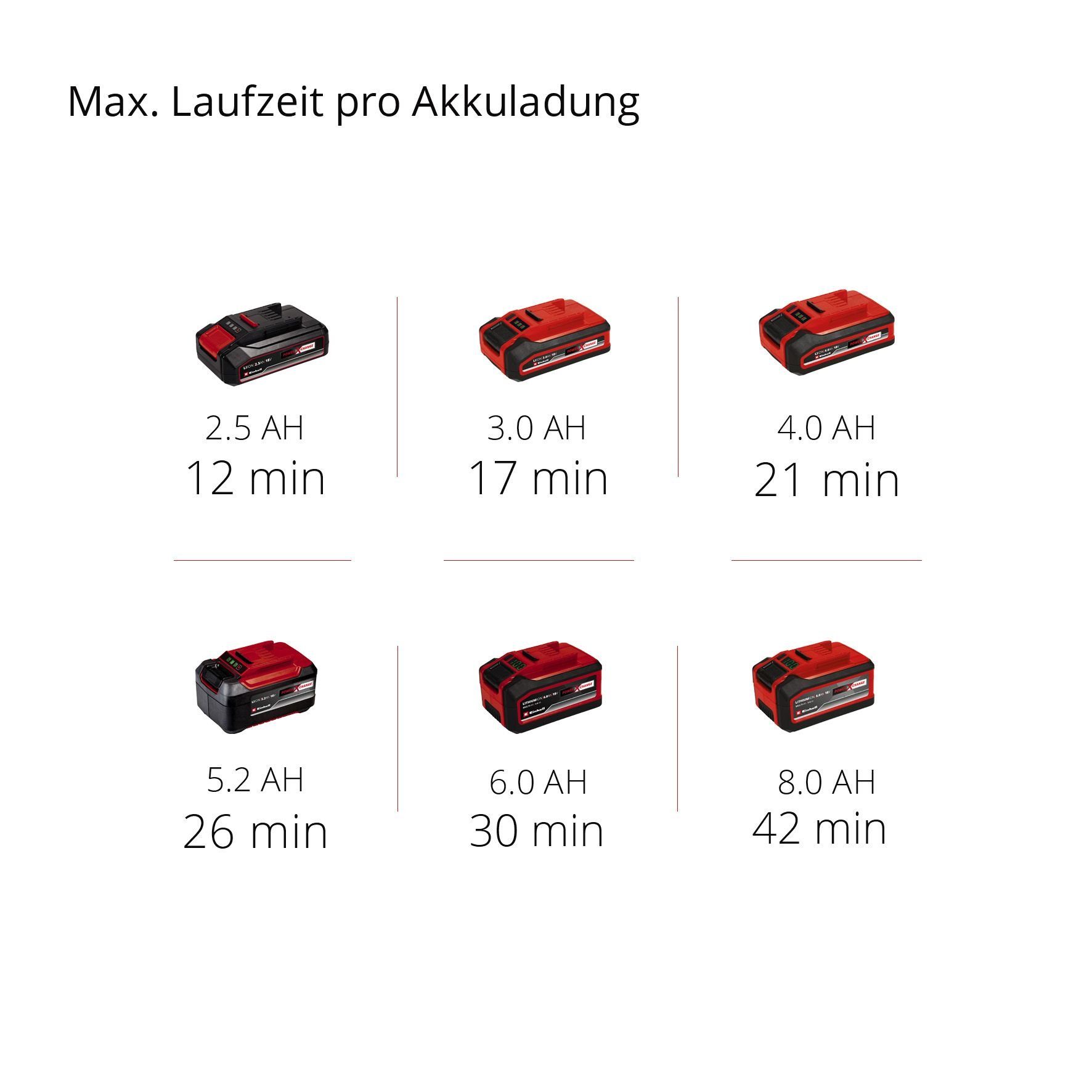 Einhell Nass-Trocken-Akkusauger TE-VC 18/10 Li-Solo, 900 W, mit Beutel, Power X-Change, ohne Akku und Ladegerät