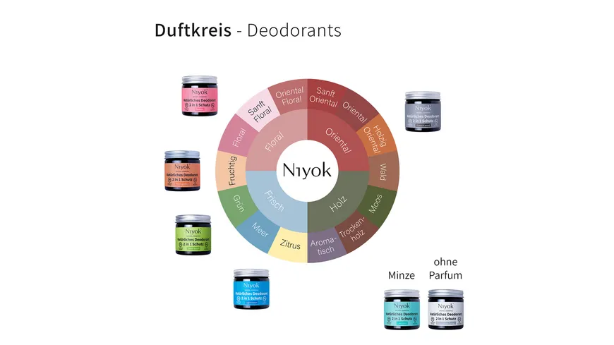 Niyok 2 in 1 Deodorant Creme Anti-Transpirant: Light ocean 40 ml