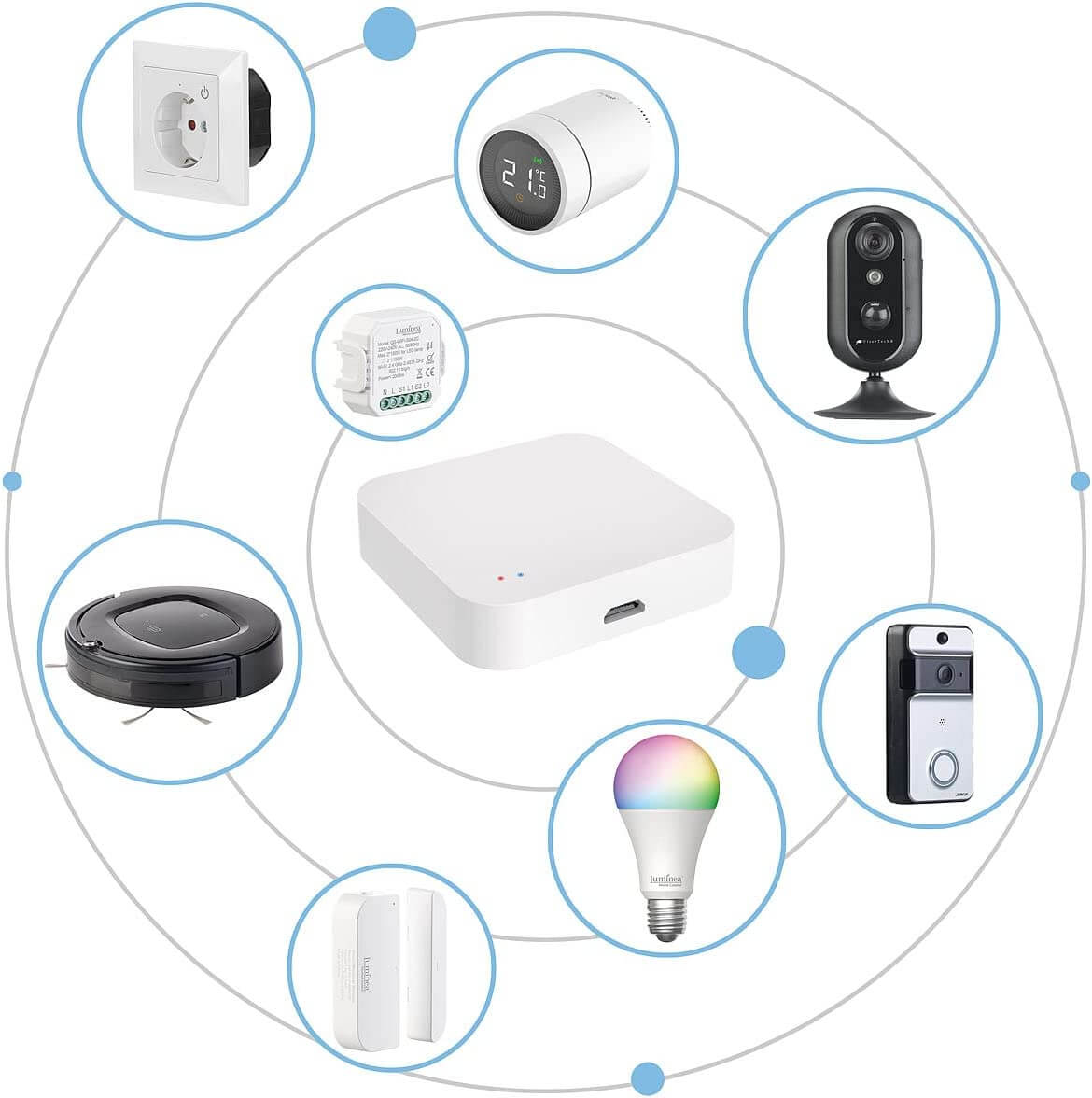 VisorTech Luminea RC-350.duo ZigBee WLAN Gateway Smart Home Zentrale App WiFi Mesh