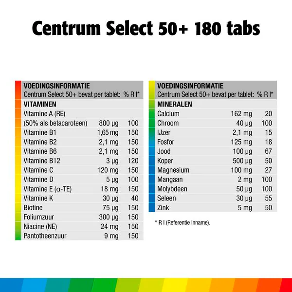 Centrum Select 50 multivitamin tabletta 180 darab