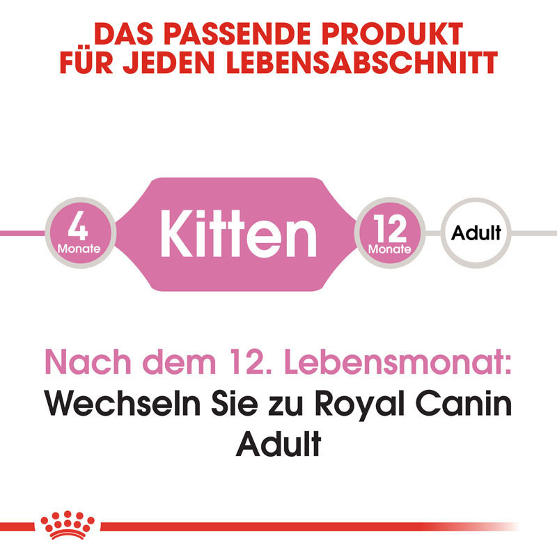 ROYAL CANIN Trockenfutter ROYAL CANIN Kitten 10 kg