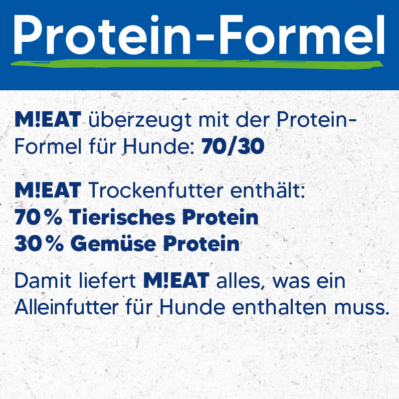 NutriQM Hundetrockenfutter NutriQM M!EAT Junior 5 x 1,4 kg