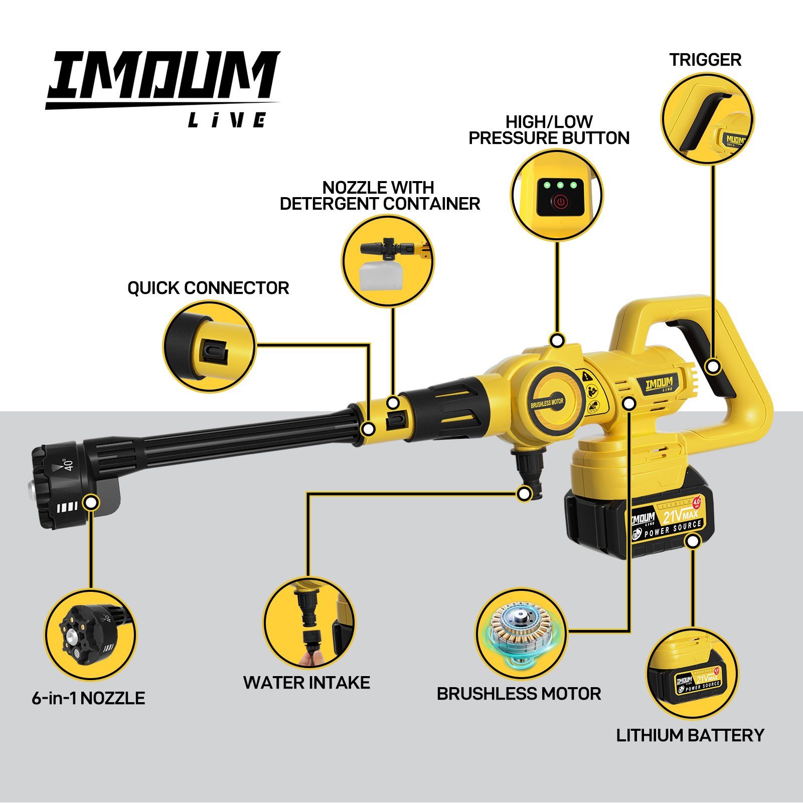 IMOUMLIVE Akku-Hochdruckreiniger Kabelloser Akku-Hochdruckreiniger 950 PSI, 6-in1 Düse, 21V, 3Ah 55Wh, Druck max: 65,5 bar, Fördermenge max: 120 l/h