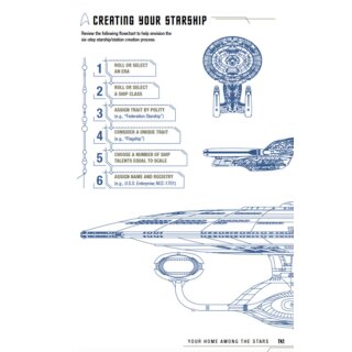 Star Trek Adventures: Captain's Log Solo Roleplaying Game (TNG edition) (EN)