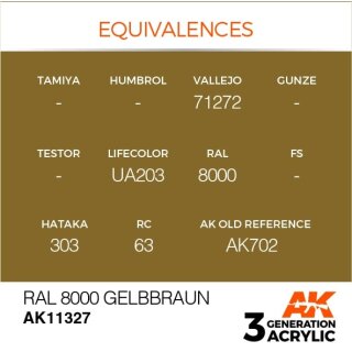 RAL 8000 Gelbbraun (17 ml)