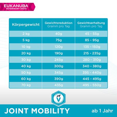 Eukanuba VETERINARY DIETS Joint Mobility