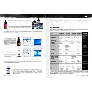AK Learnig 16: Inks in Modeling (EN)