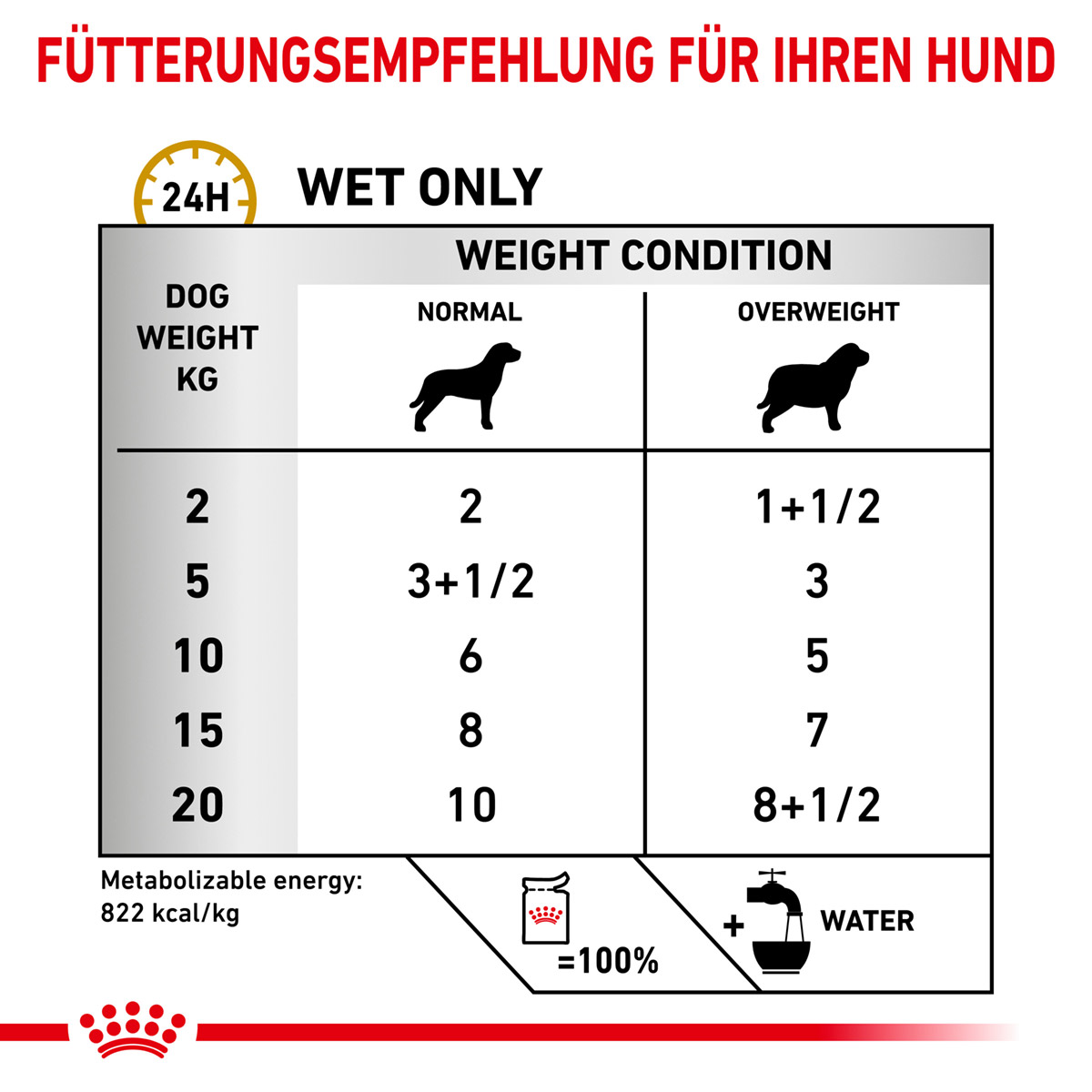 ROYAL CANIN Veterinary URINARY S/O MODERATE CALORIE Nassfutter für Hunde