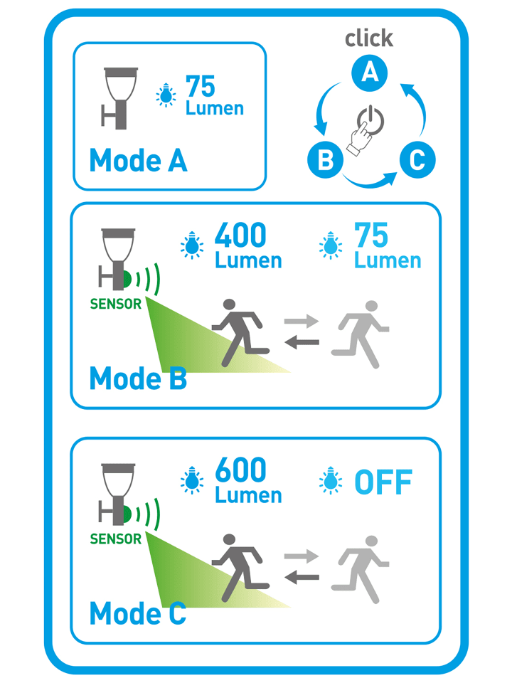 näve LED Solarleuchte 