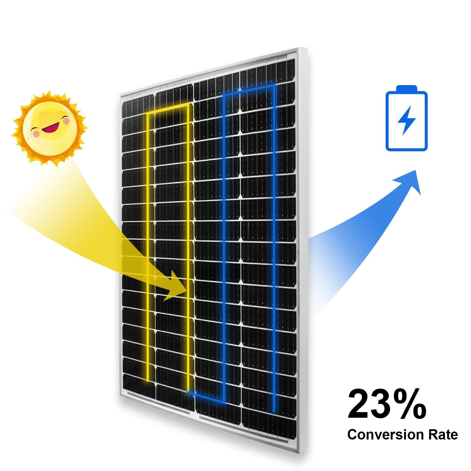 GLIESE Solarmodul 100W 12V Solarpanel Monokristallin Solarmodual, (1-St), fur Wohnmobile