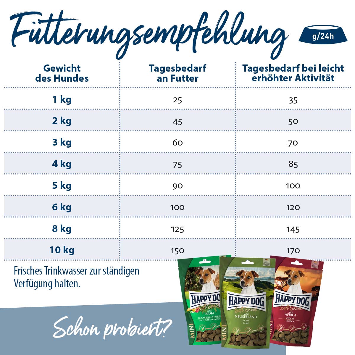 Happy Dog Sensible Mini Neuseeland günstig kaufen bei ZooRoyal
