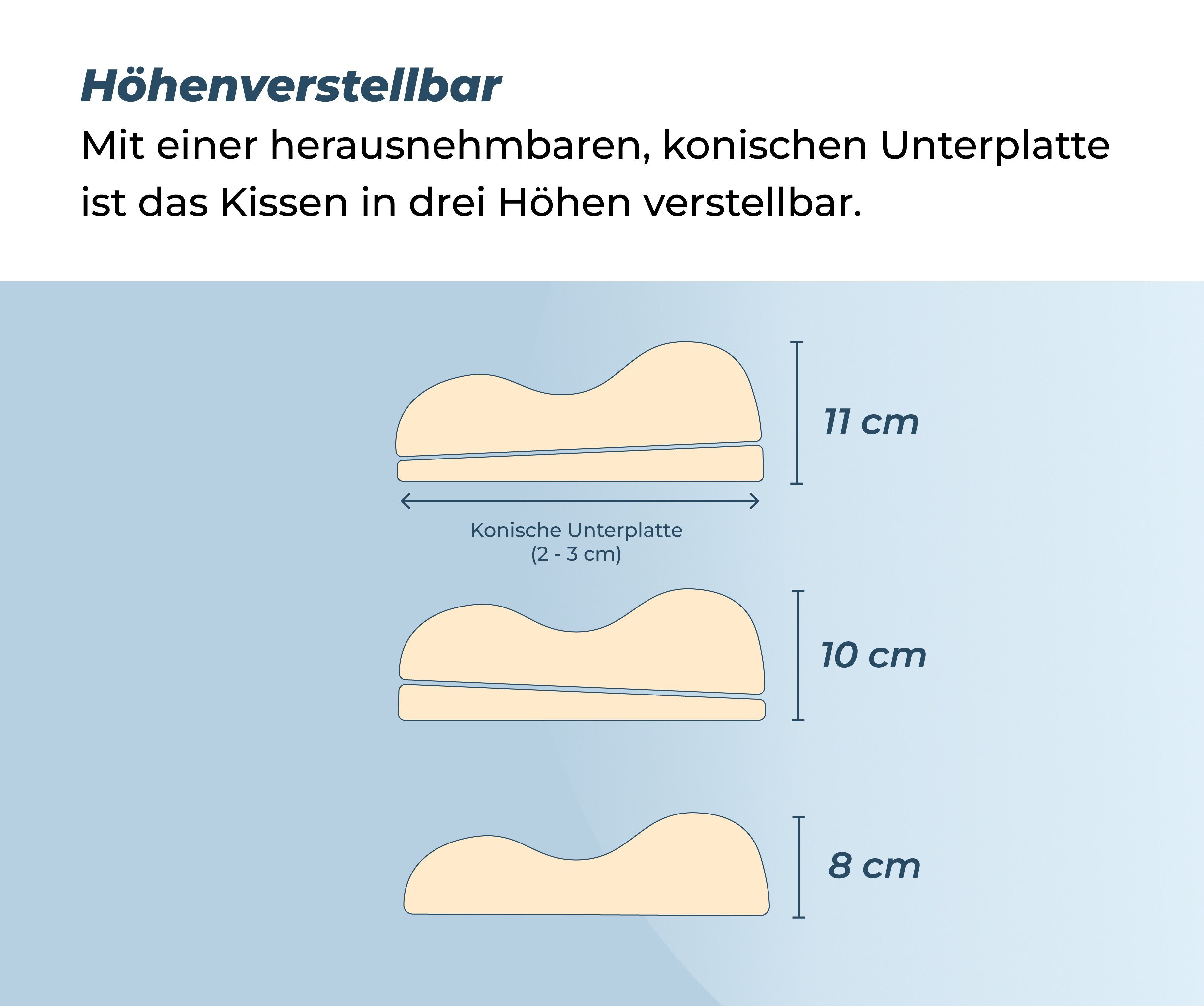 Nackenstützkissen Nackenstützkissen höhenverstellbar, liegegut, Füllung: Komfortschaum, Seitenschläfer, Rückenschläfer, Hergestellt in Deutschland