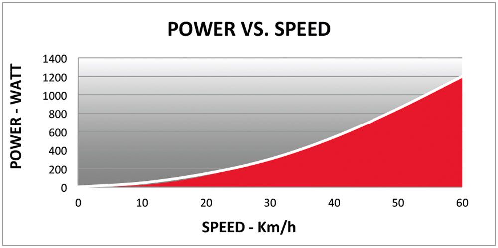 Elite Qubo Power Fluid