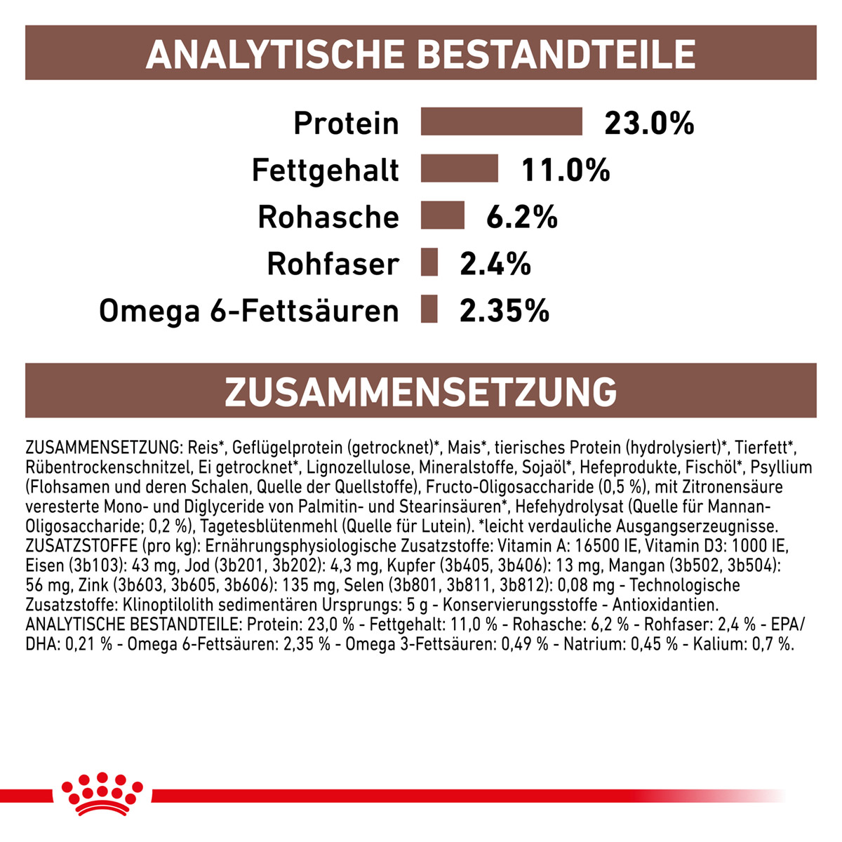 ROYAL CANIN Veterinary GASTROINTESTINAL MODERATE CALORIE Trockenfutter für Hunde