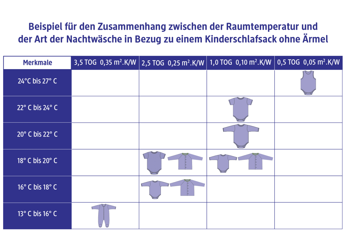 Schlafsack 0,5 TOG mit Wal-Muster, blau, 90 cm, 1 St