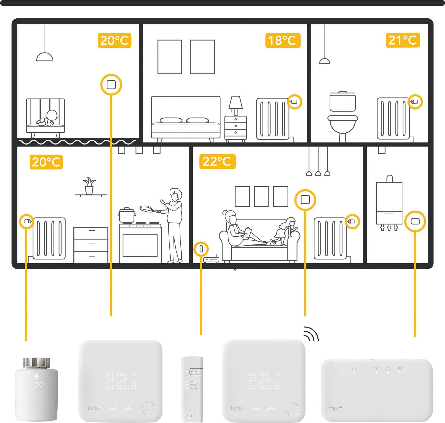 Tado Heizkörperthermostat Smartes Heizkörper-Thermostat - 5er Pack, zur Einzelraumsteuerung, (Packung, 5 St)