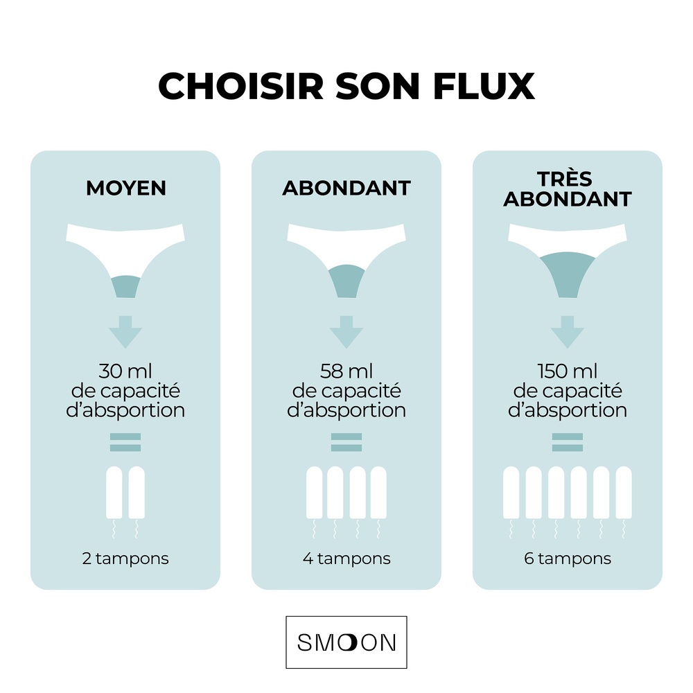 smoon lingerie Ados -Pack de 2 de culottes menstruelles Pack découverte noir : 1 culotte flux moyen + 1 culotte flux abondant