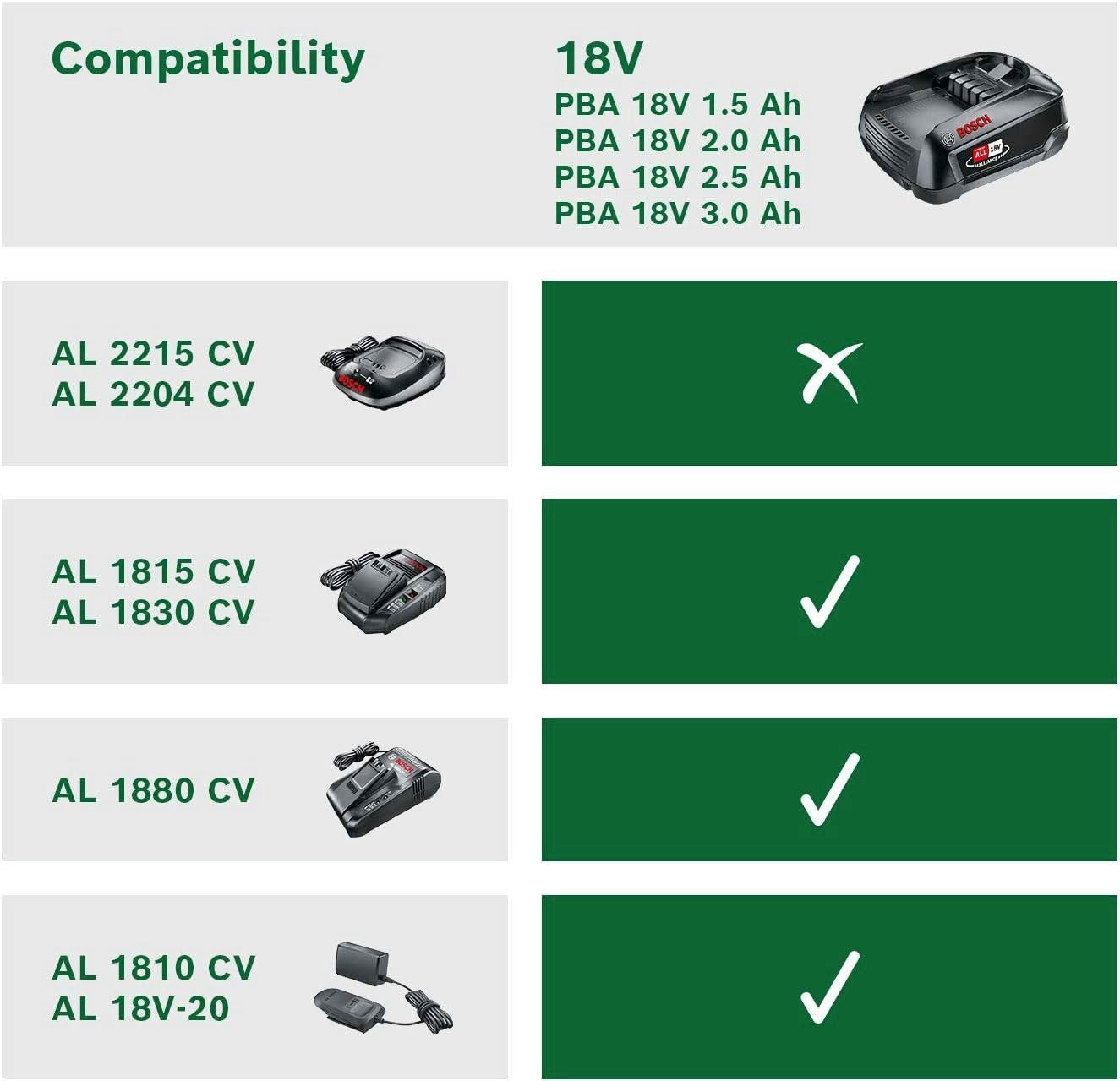 Bosch Home & Garden Power 4 All 18V Akku Starter-Set, mit Ladegerät