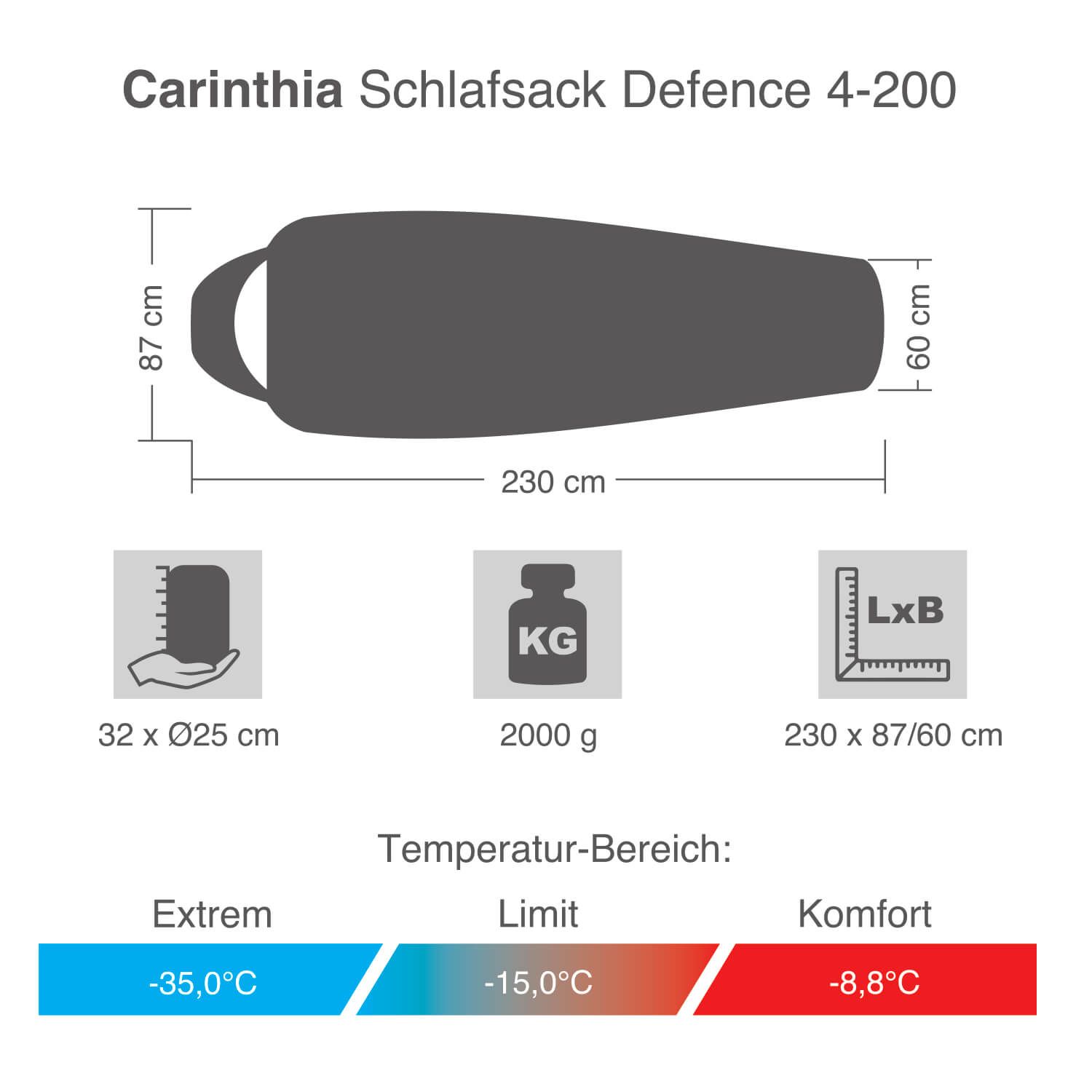Schlafsack Defence 4
