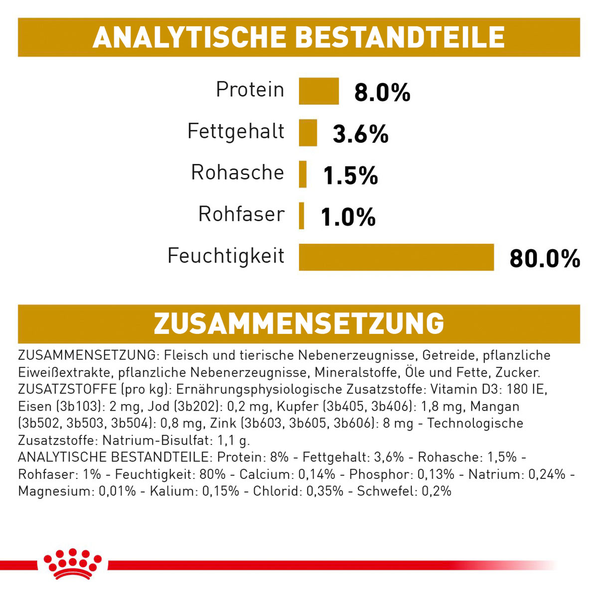 ROYAL CANIN Veterinary URINARY S/O MODERATE CALORIE Nassfutter für Hunde
