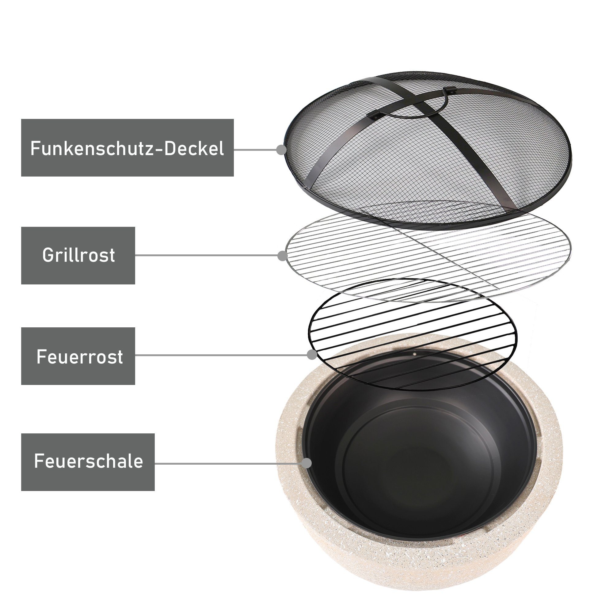 Lemodo Feuerschale Feuerschale mit Grillrost und Funkenschutzgitter