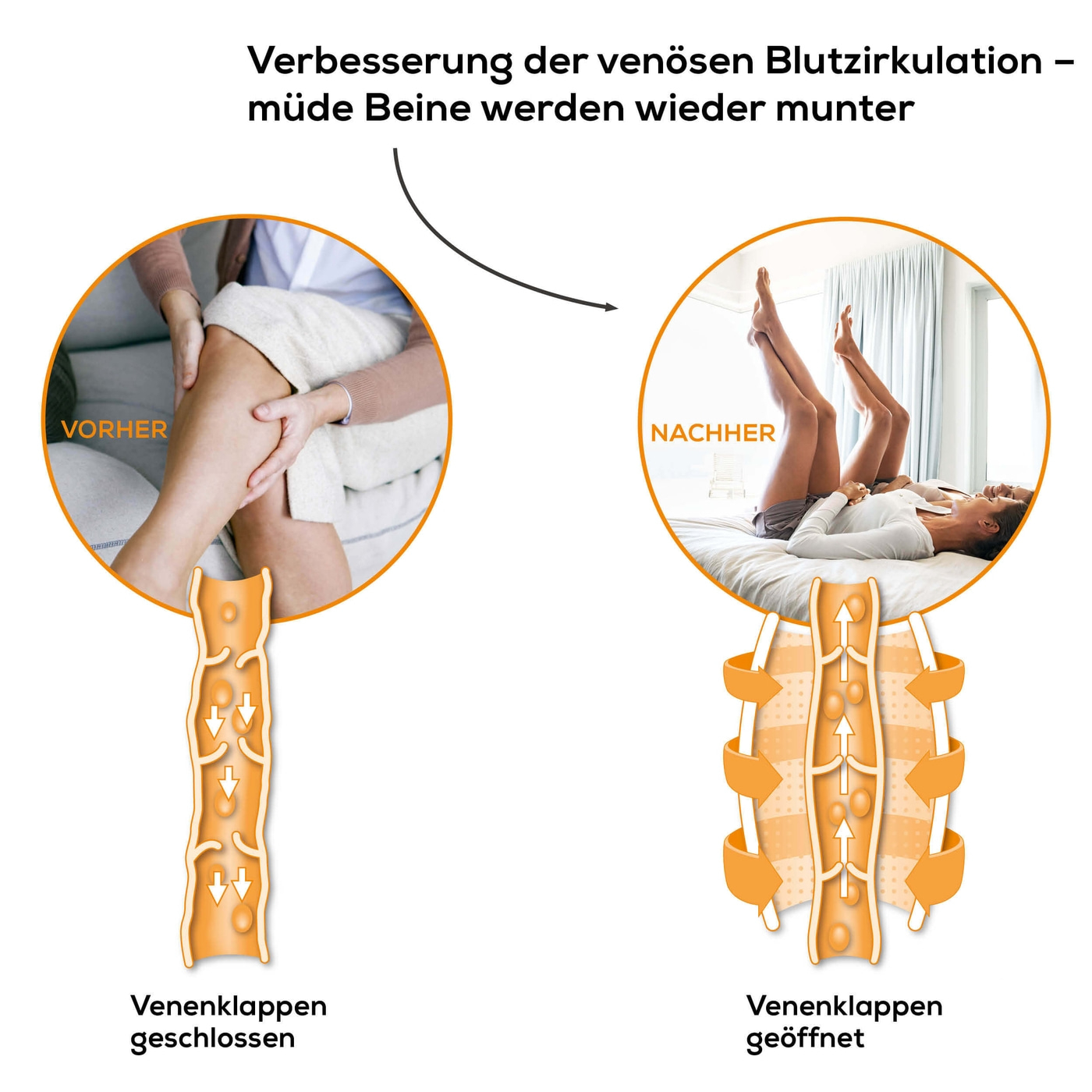 Beurer Venen Trainer FM 150 Pro-Kompressionsmassage mit Venen Trainer für Ober- und Unterschenkel