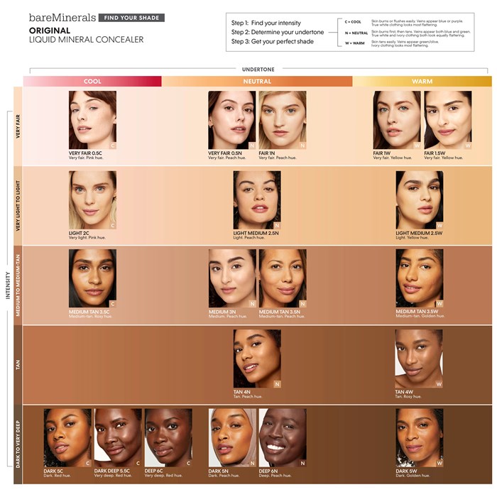 Liquid Mineral Concealer