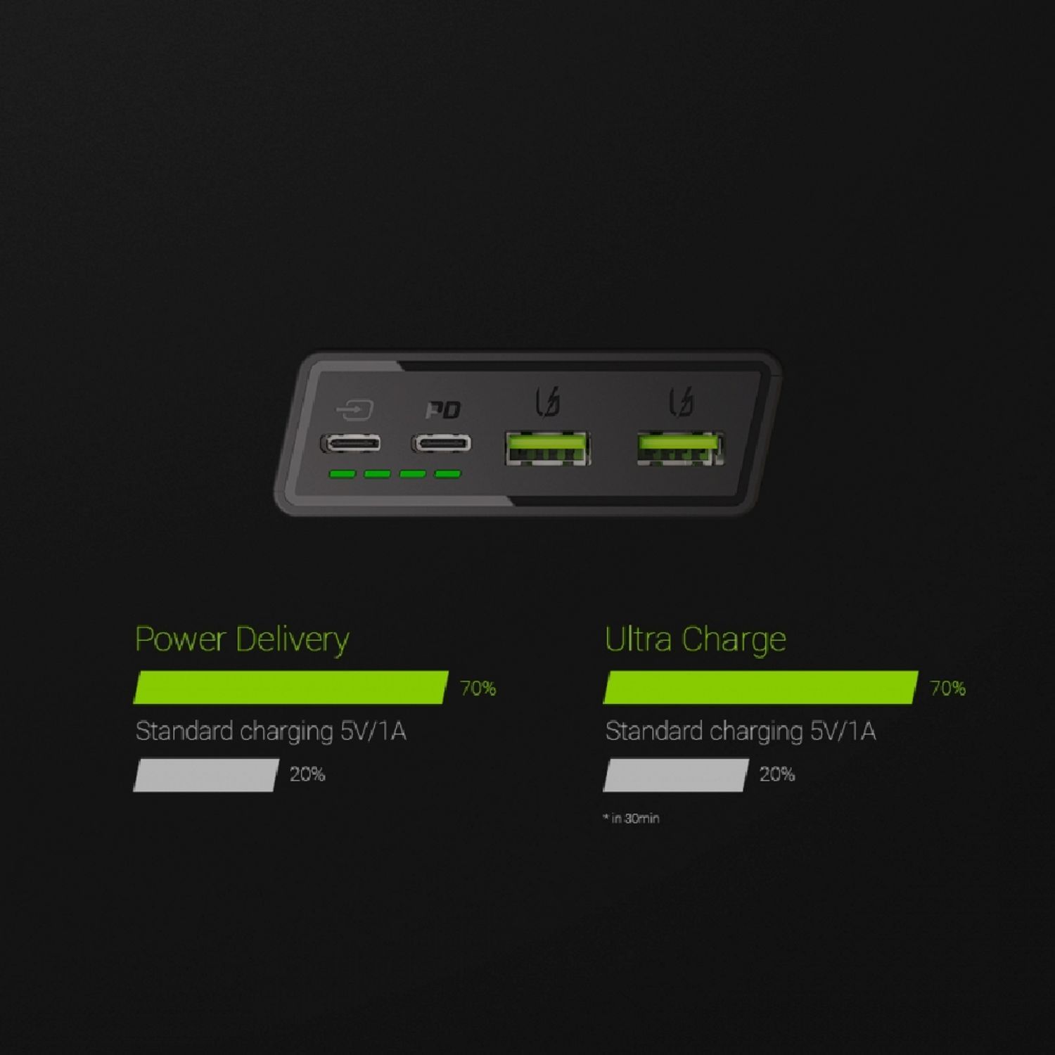 Green Cell PowerPlay20 20000 mAh Powerbank