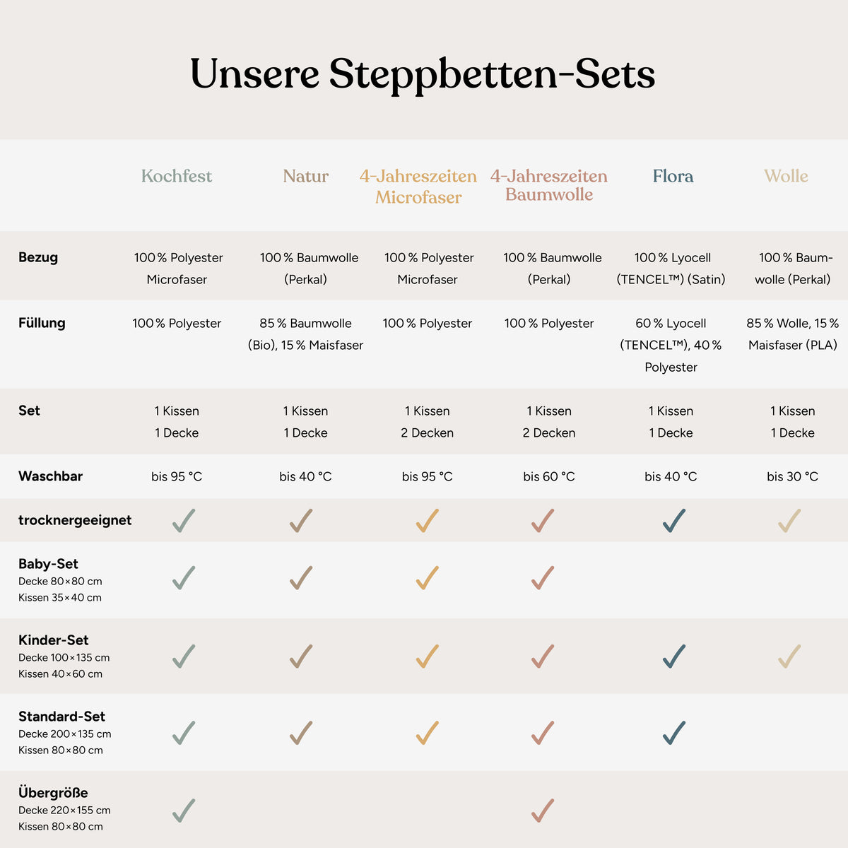 Steppbetten-Set