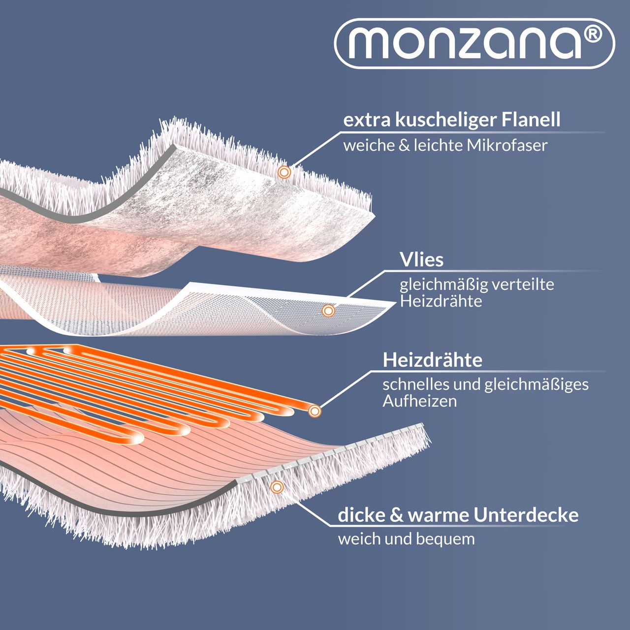 Casaria Deuba Heizdecke Wärmeunterbett Blau-Grau