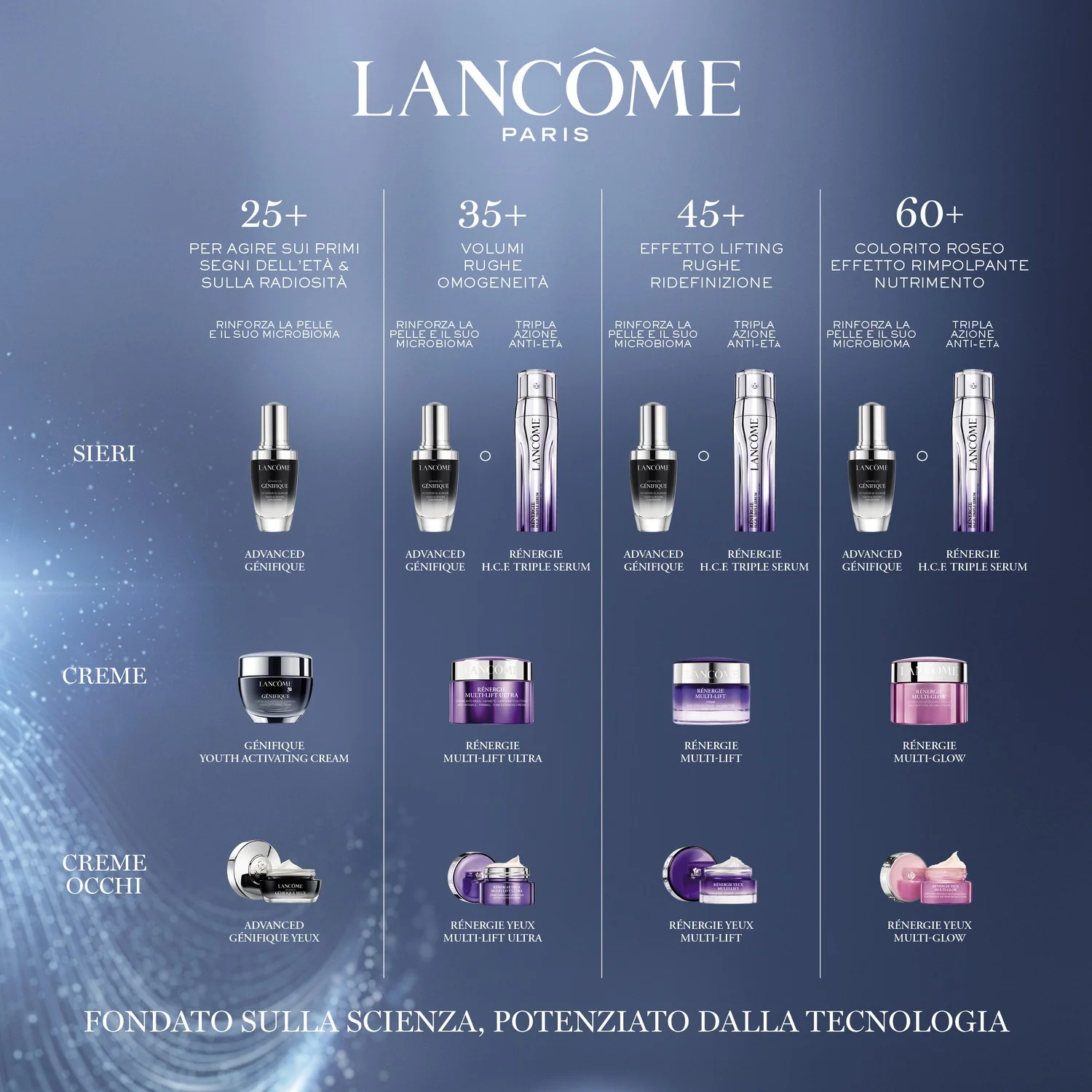 Rénergie Nuit Multi-Glow - Θρεπτική Νυχτερινή Θεραπεία, Αντιρυτιδική Νυχτερινή Θεραπεία