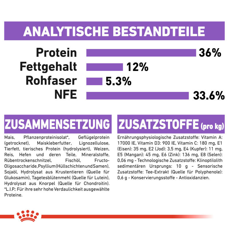 ROYAL CANIN Trockenfutter ROYAL CANIN Sterilised 7+ 3,5 kg