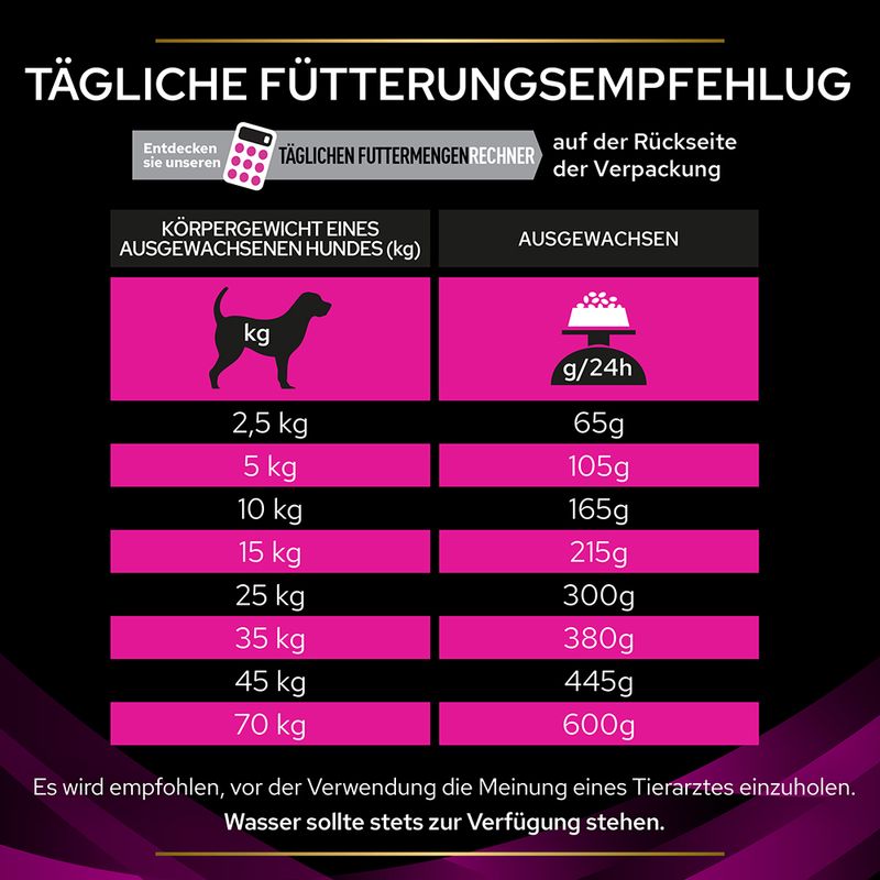 PURINA PRO PLAN Veterinary Diets UR Urinary