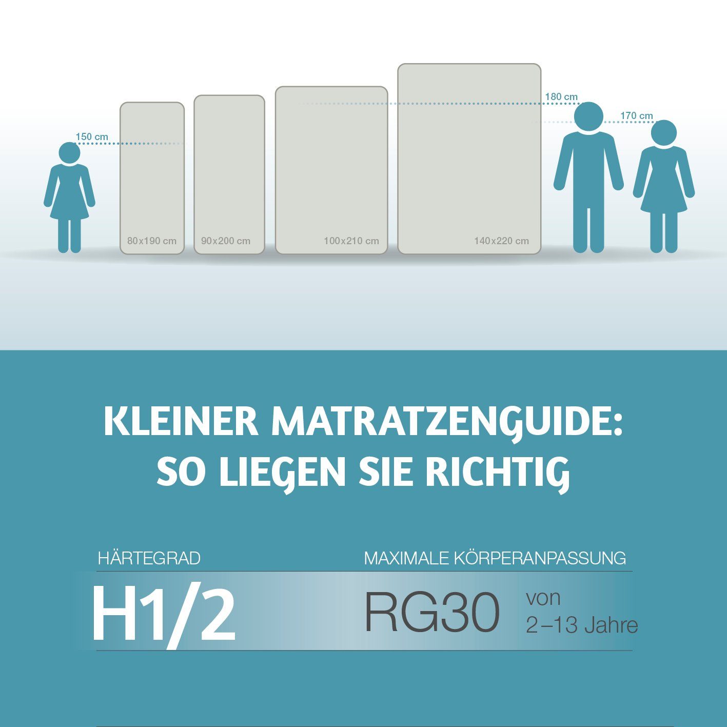 Kaltschaummatratze Kinder- und Jugendmatratze Junior (Softwelle), RAVENSBERGER Matratzen, 19 cm hoch, Härtegrad H1/H2 (RG 30) 80x200 cm mit PES Bezug