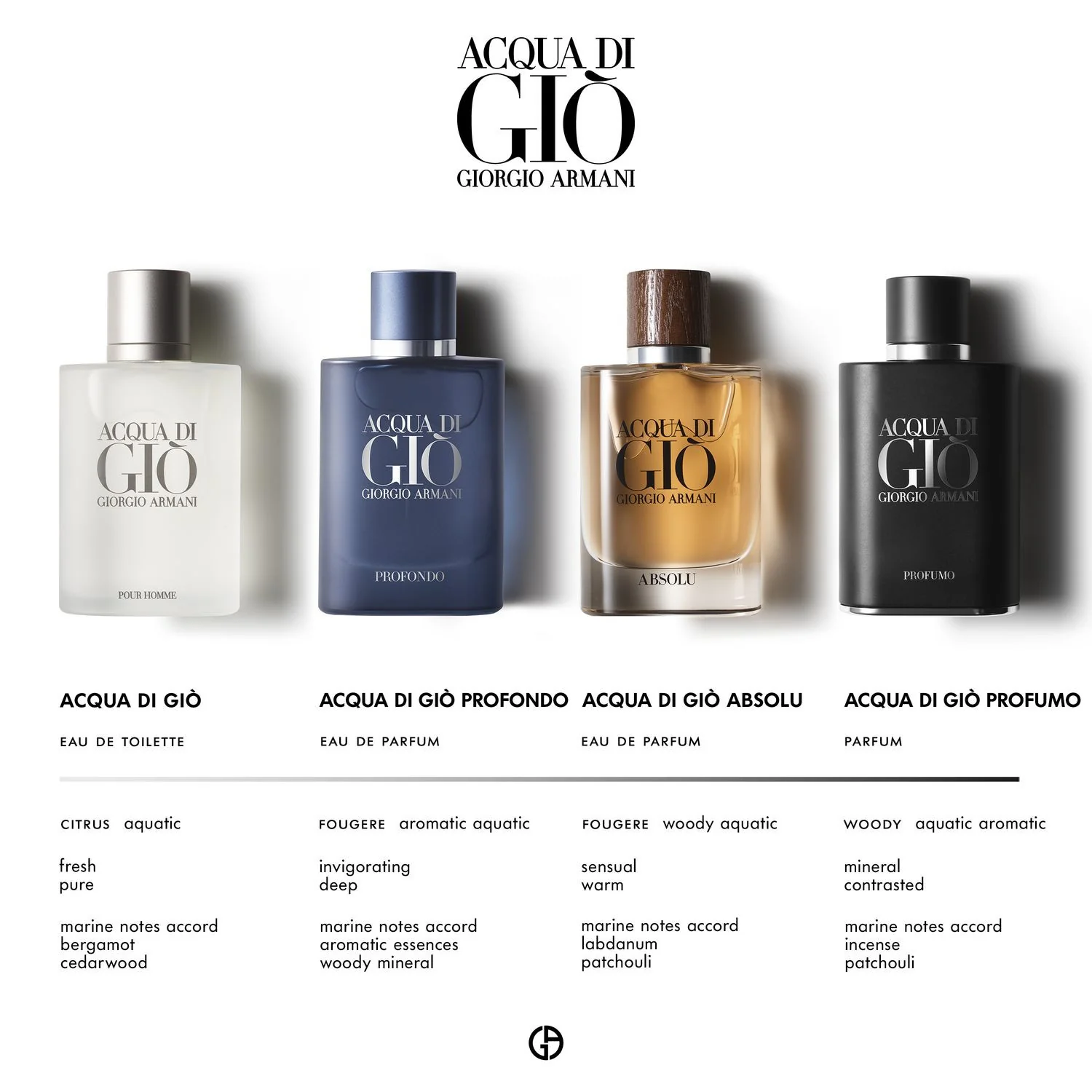 Acqua Di Giò Acqua Di Giò - Eau de Toilette