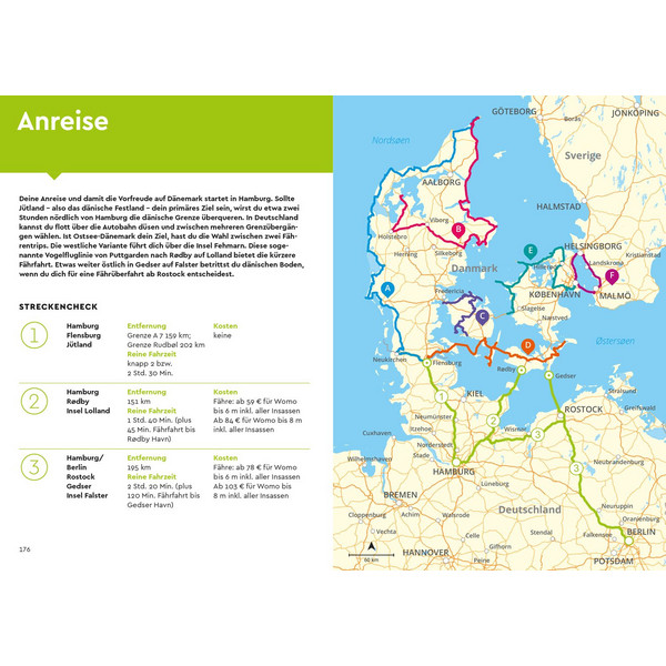 MARCO POLO CAMPER GUIDE DÄNEMARK - Reiseführer
